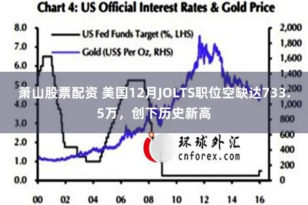 萧山股票配资 美国12月JOLTS职位空缺达733.5万，创下历史新高