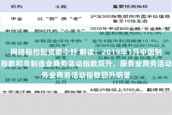 网络股指配资哪个好 解读：2019年1月中国制造业采购经理指数和非制造业商务活动指数双升，服务业商务活动指数回升明显