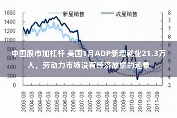 中国股市加杠杆 美国1月ADP新增就业21.3万人，劳动力市场没有经济放缓的迹象