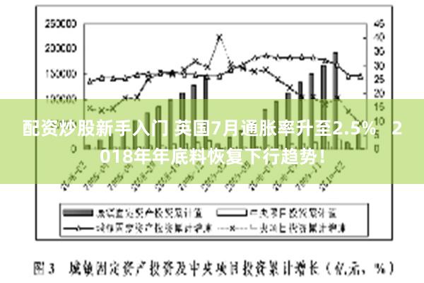 配资炒股新手入门 英国7月通胀率升至2.5%   2018年年底料恢复下行趋势！