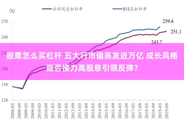 股票怎么买杠杆 五大行市值蒸发近万亿 成长风格能否接力高股息引领反弹？