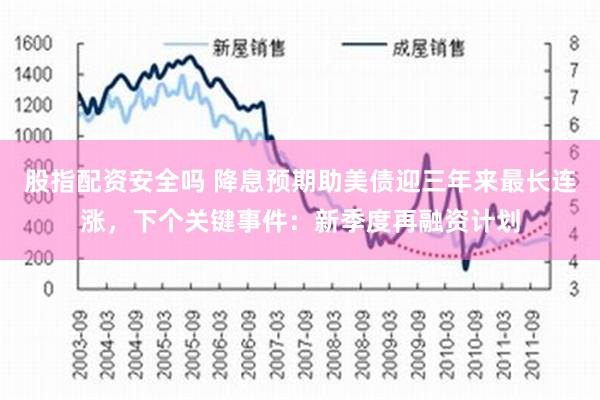 股指配资安全吗 降息预期助美债迎三年来最长连涨，下个关键事件：新季度再融资计划