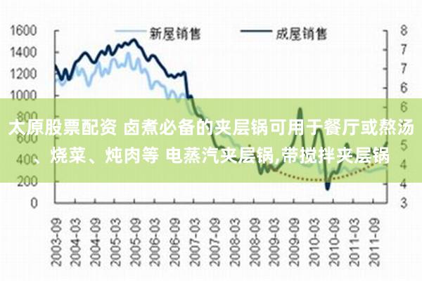 太原股票配资 卤煮必备的夹层锅可用于餐厅或熬汤、烧菜、炖肉等 电蒸汽夹层锅,带搅拌夹层锅