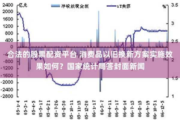 合法的股票配资平台 消费品以旧换新方案实施效果如何？国家统计局答封面新闻