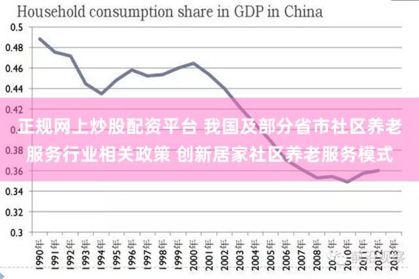 正规网上炒股配资平台 我国及部分省市社区养老服务行业相关政策 创新居家社区养老服务模式