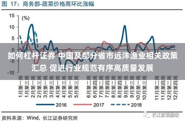 如何杠杆证券 中国及部分省市远洋渔业相关政策汇总 促进行业规范有序高质量发展