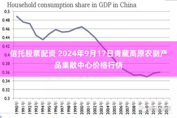 信托股票配资 2024年9月17日青藏高原农副产品集散中心价格行情