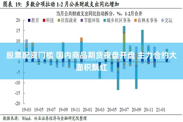 股票配资门槛 国内商品期货夜盘开盘 主力合约大面积飘红