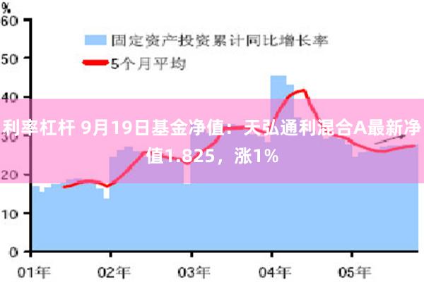 利率杠杆 9月19日基金净值：天弘通利混合A最新净值1.825，涨1%