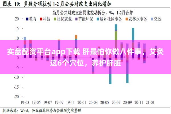 实盘配资平台app下载 肝最怕你做八件事，艾灸这6个穴位，养护肝脏