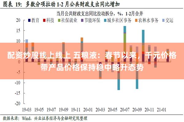 配资炒股线上线上 五粮液：春节以来，千元价格带产品价格保持稳中略升态势