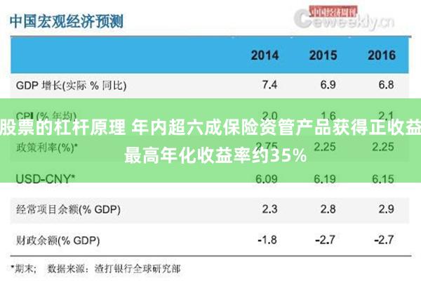 股票的杠杆原理 年内超六成保险资管产品获得正收益  最高年化收益率约35%