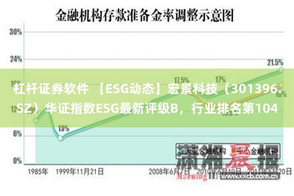 杠杆证券软件 【ESG动态】宏景科技（301396.SZ）华证指数ESG最新评级B，行业排名第104