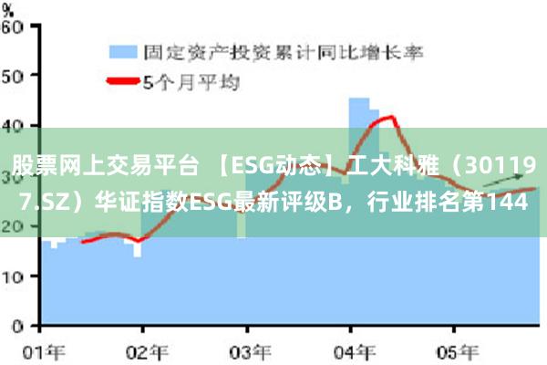 股票网上交易平台 【ESG动态】工大科雅（301197.SZ）华证指数ESG最新评级B，行业排名第144