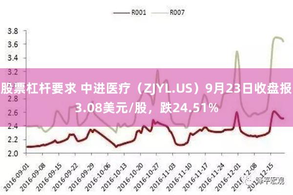 股票杠杆要求 中进医疗（ZJYL.US）9月23日收盘报3.08美元/股，跌24.51%