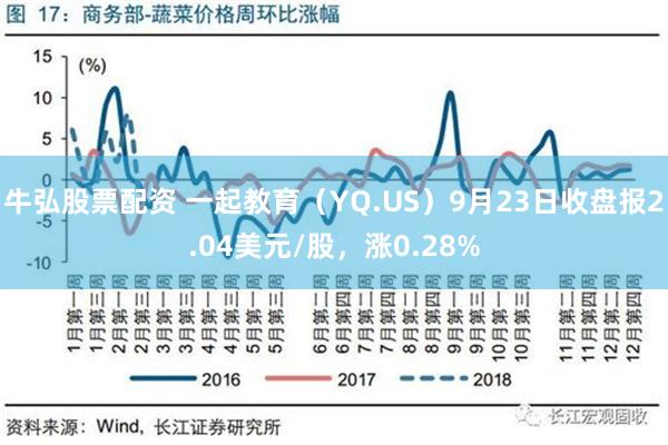 牛弘股票配资 一起教育（YQ.US）9月23日收盘报2.04美元/股，涨0.28%