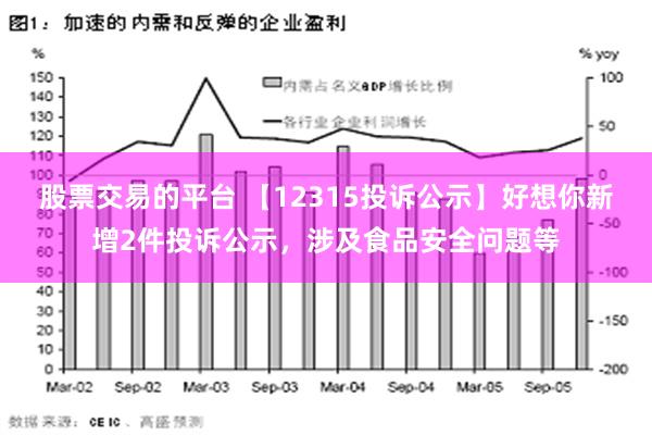 股票交易的平台 【12315投诉公示】好想你新增2件投诉公示，涉及食品安全问题等