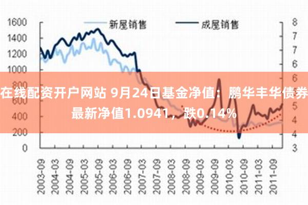 在线配资开户网站 9月24日基金净值：鹏华丰华债券最新净值1.0941，跌0.14%