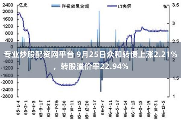 专业炒股配资网平台 9月25日众和转债上涨2.21%，转股溢价率22.94%