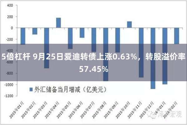 5倍杠杆 9月25日爱迪转债上涨0.63%，转股溢价率57.45%