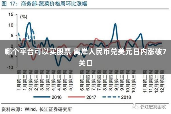 哪个平台可以买股票 离岸人民币兑美元日内涨破7关口