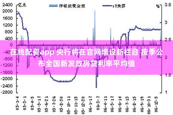 在线配资app 央行将在官网增设新栏目 按季公布全国新发放房贷利率平均值