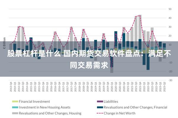 股票杠杆是什么 国内期货交易软件盘点：满足不同交易需求