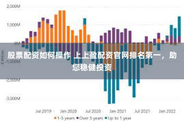 股票配资如何操作 上上盈配资官网排名第一，助您稳健投资