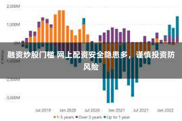 融资炒股门槛 网上配资安全隐患多，谨慎投资防风险