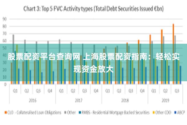 股票配资平台查询网 上海股票配资指南：轻松实现资金放大
