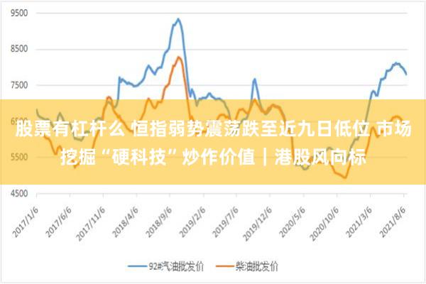 股票有杠杆么 恒指弱势震荡跌至近九日低位 市场挖掘“硬科技”炒作价值｜港股风向标