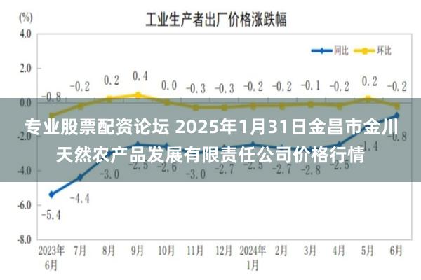 专业股票配资论坛 2025年1月31日金昌市金川天然农产品发展有限责任公司价格行情