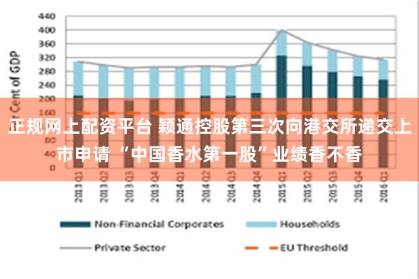 正规网上配资平台 颖通控股第三次向港交所递交上市申请 “中国香水第一股”业绩香不香