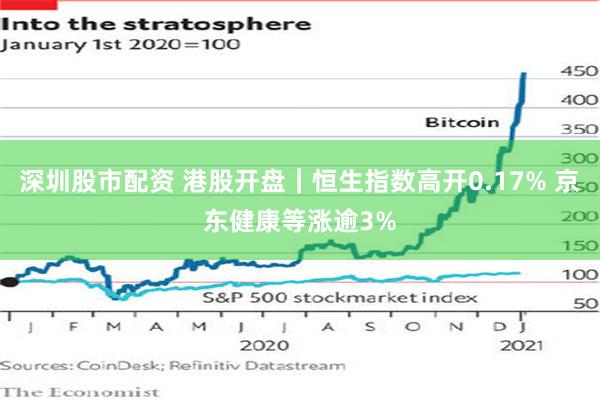 深圳股市配资 港股开盘｜恒生指数高开0.17% 京东健康等涨逾3%